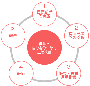 職域・地域保健