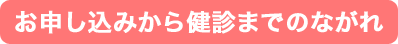 お申し込みから健診までのながれ