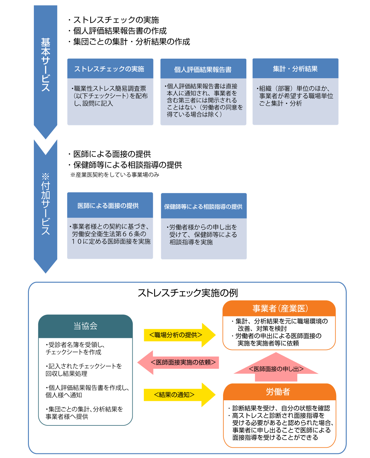 ストレスチェック